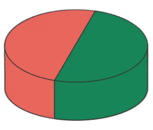 Diametrale magnetisering bij een schijfmagneet