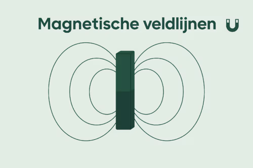 Illustratie van magnetische veldlijnen rond een magneet, gebruikt in de kennisbank van MagneetjesWinkel.nl